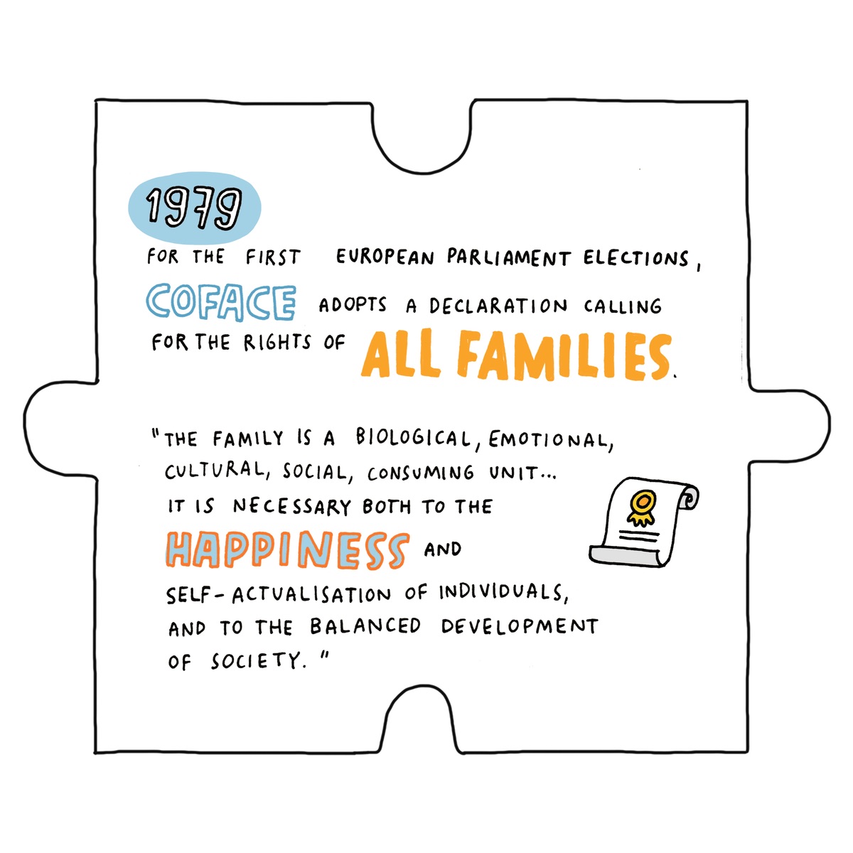 coface milestones rights of all families