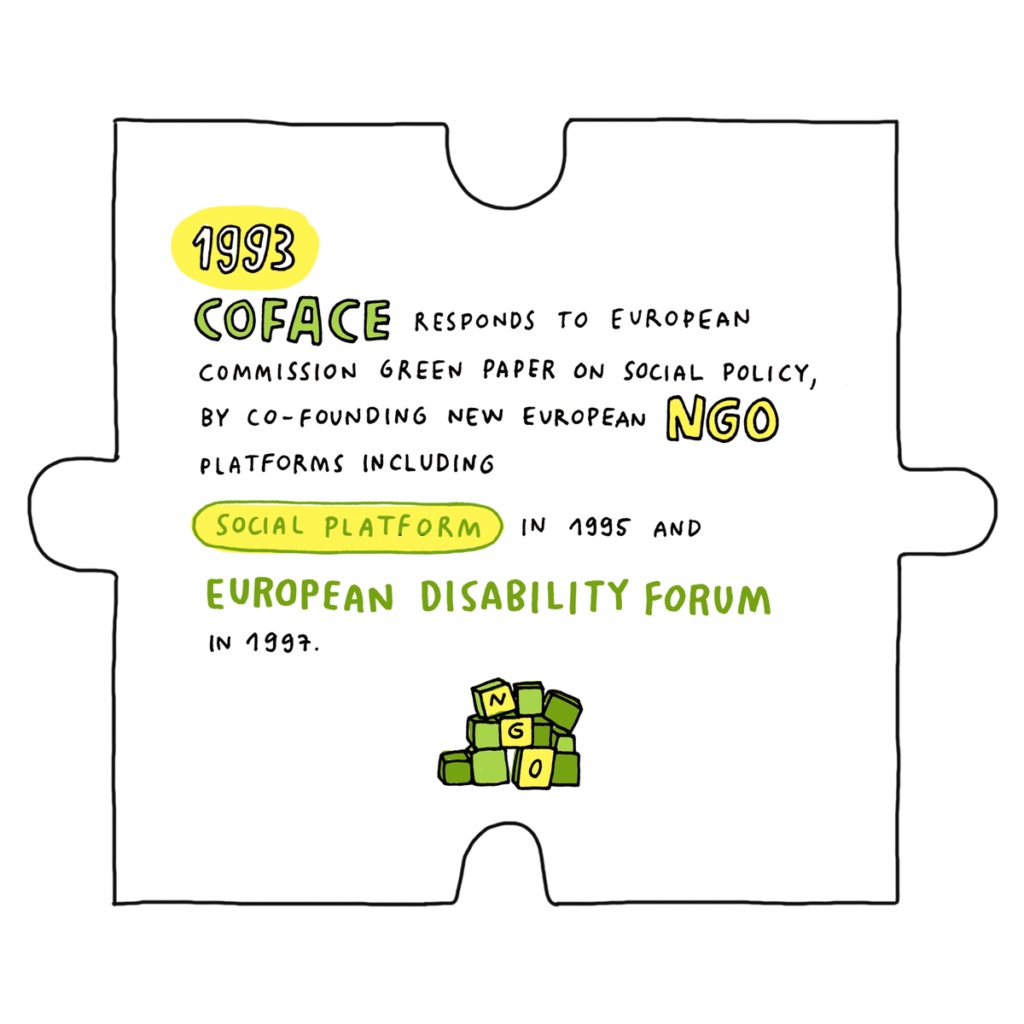 coface milestones European Commission Green Paper