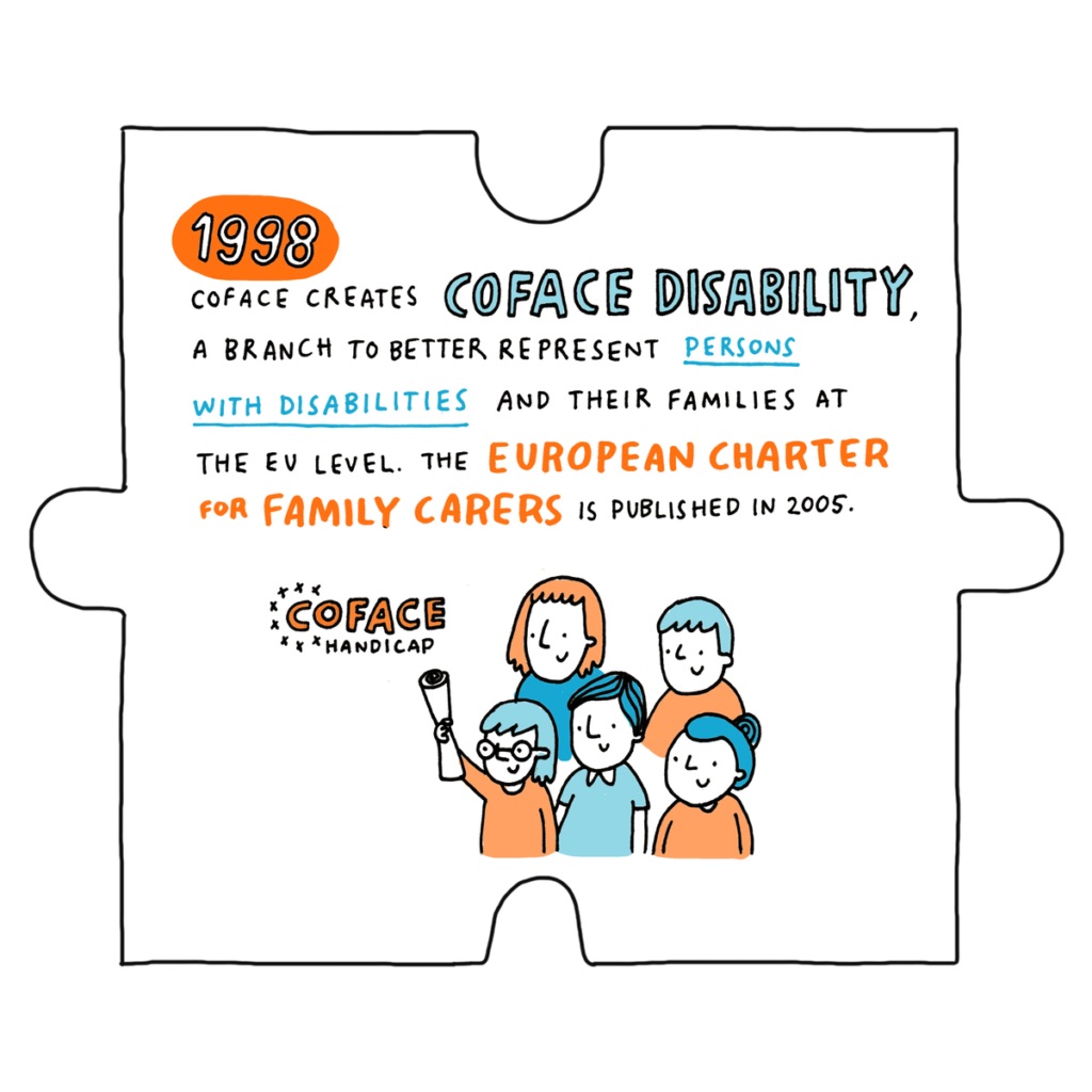 coface milestones disability