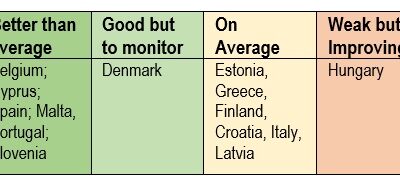 European Semester calls for renewed efforts on ECEC participation