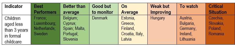 Table with country scores foe ECEC