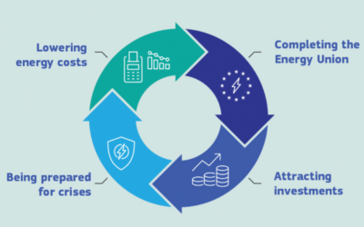 Action plan for affordable energy