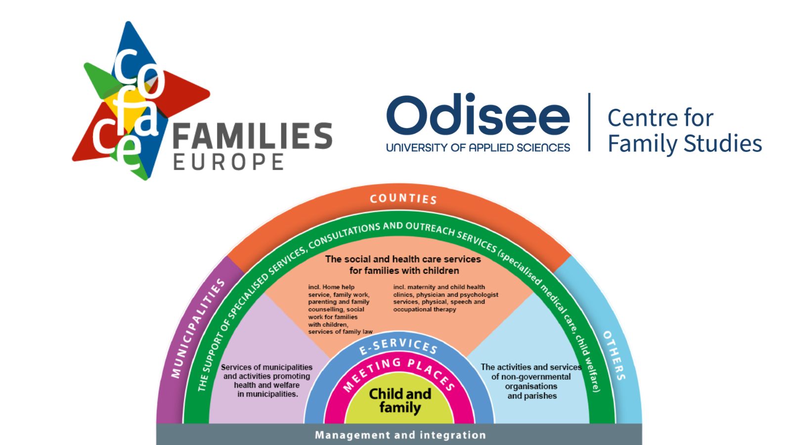 Illustration of the finnish family model.